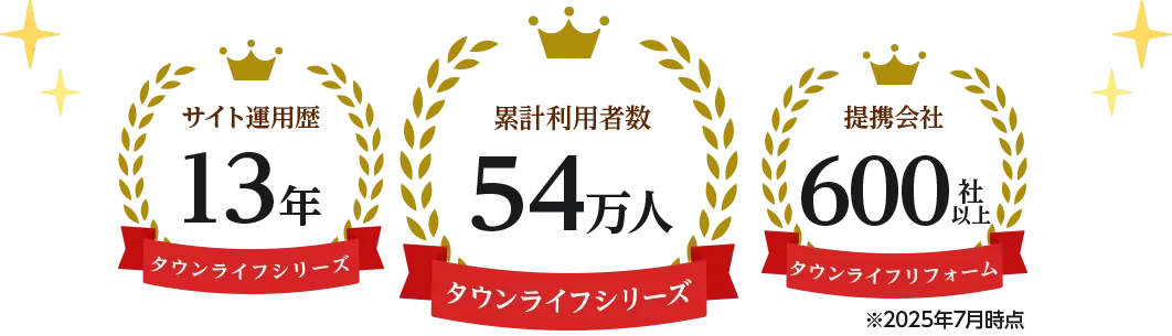 タウンライフの実績