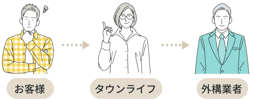 タウンライフエクステリアのサービス図解