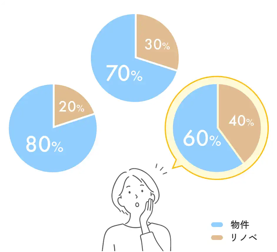 予算の振り分けのグラフ
