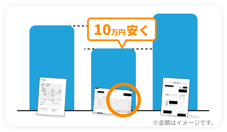 複数社から土地の紹介