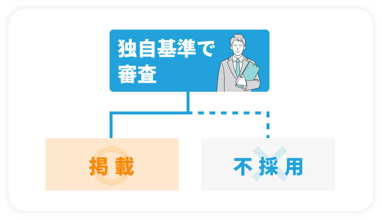 土地提案